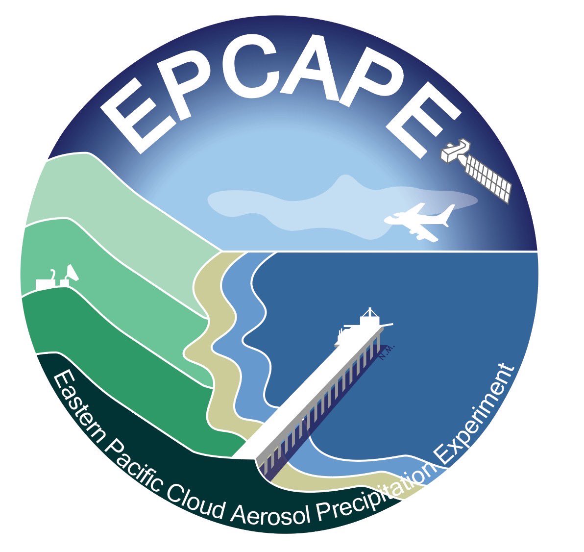 EPCAPE-CCN logo